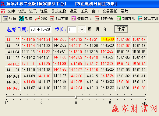 江恩九格時(shí)間四方形