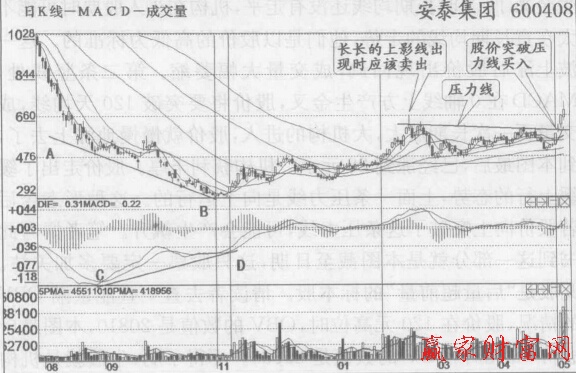 安泰集團(tuán)底背離后新的機(jī)構(gòu)進(jìn)入，成交量放出天量