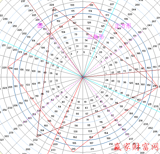 江恩輪中輪