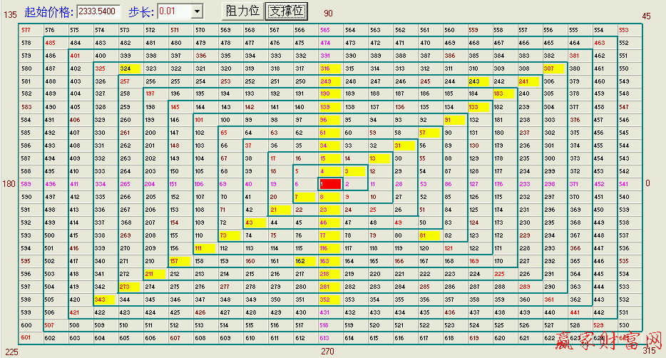 贏家江恩螺旋正方