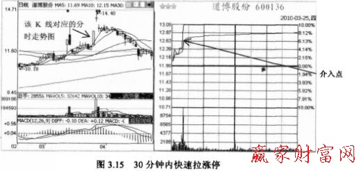 道博股份