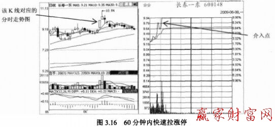 長(zhǎng)春一東