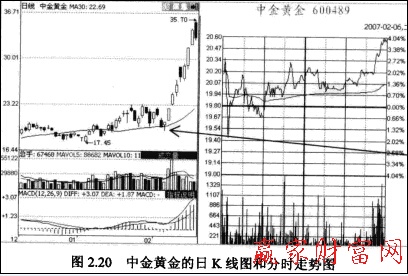 中金黃金