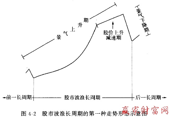 波浪4-2