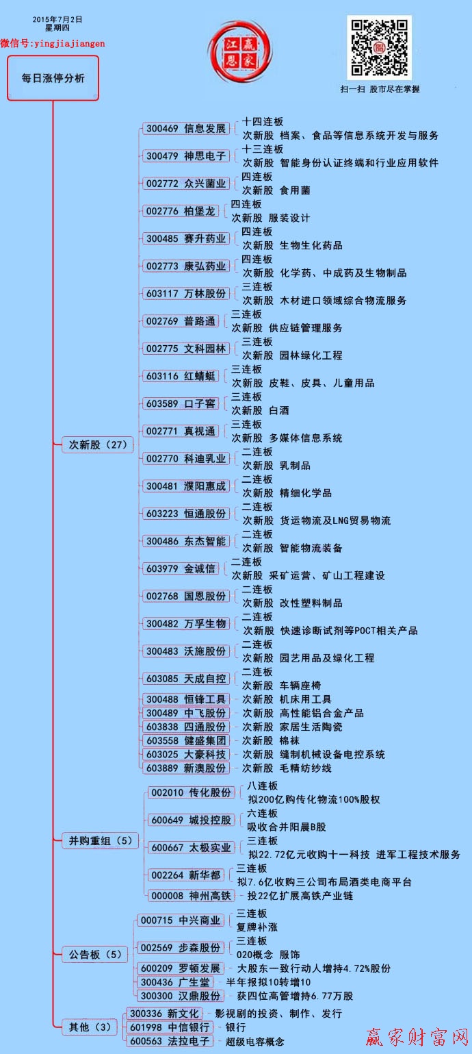 贏家財(cái)富網(wǎng)二維碼