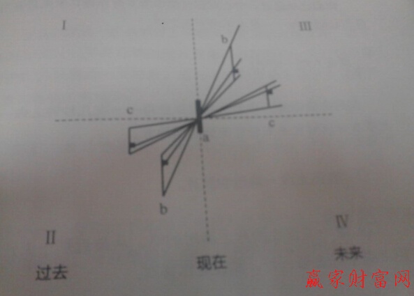 中心對稱