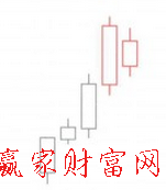 陽(yáng)孕陽(yáng)K線組合