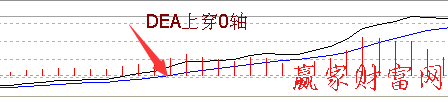 DEA線突破0軸