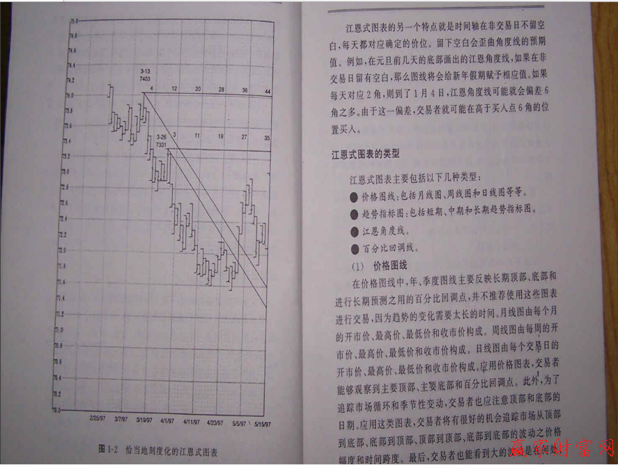 江恩預測的基礎