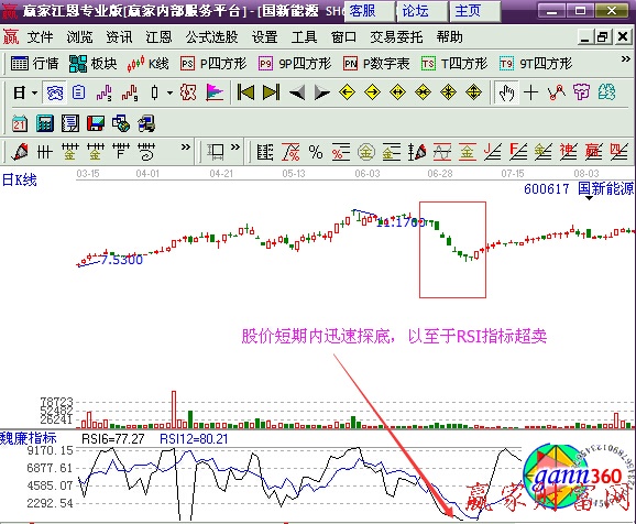 國(guó)新能源 快速探底