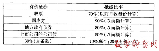 有價(jià)證券抵繳比率