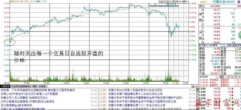 開盤價的實戰(zhàn)意義示意圖