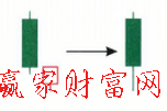 切入線K線組合