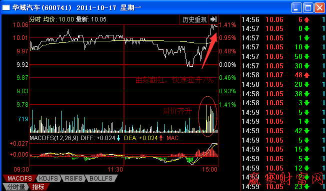 異動對實戰(zhàn)應(yīng)用更有意義