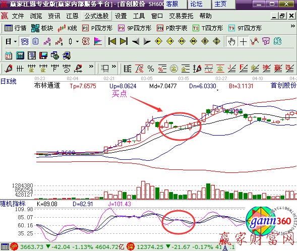 圖2 KDJ形態(tài)信號(hào)