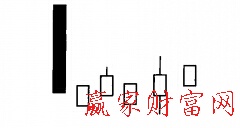 低檔五陽線