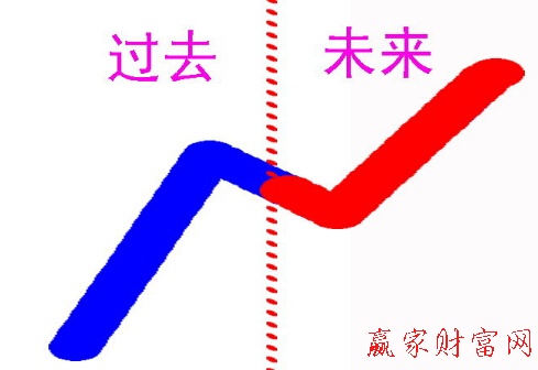 順勢(shì)對(duì)稱