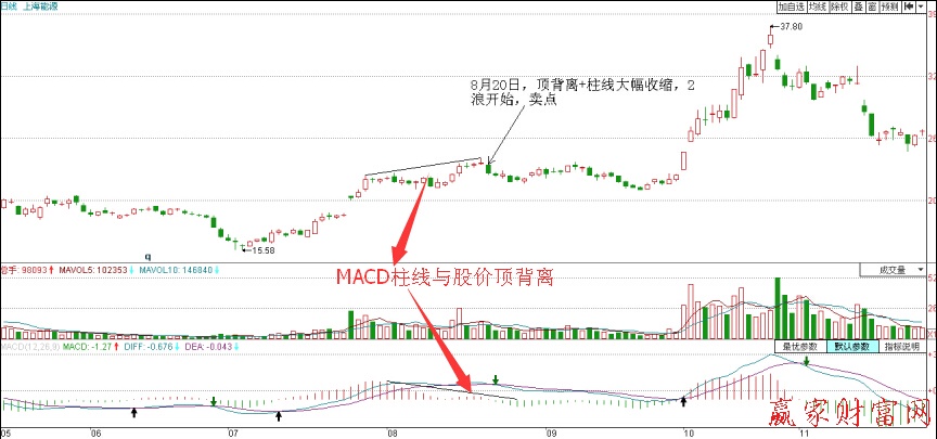 上海能源日K線