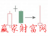 十字黃昏星K線形態(tài)