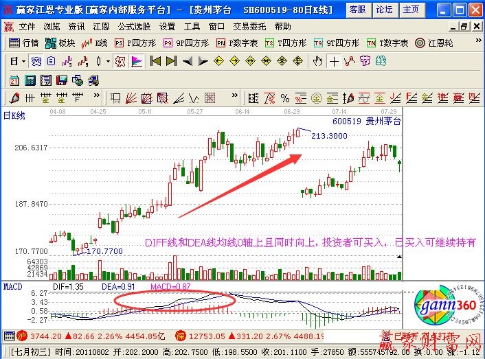 DIFF線與DEA線的用法