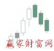 黑三鴉K線(xiàn)組合