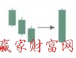 黑三鴉K線(xiàn)組合