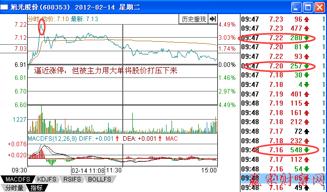 分時走勢中有哪些是坐莊痕跡