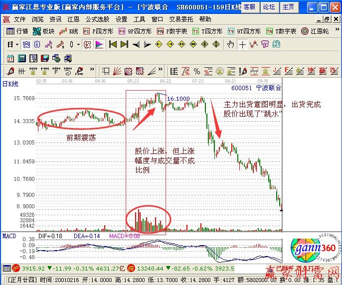 久盤后突然放量突破