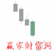 向下跳空并列陽(yáng)線K線形態(tài)