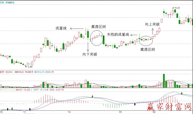 流星線-林海股份2008年11月—2009年2月