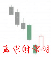 向下跳空三法K線形態(tài)