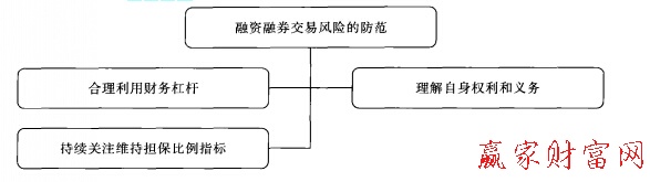 交易風(fēng)險及防范