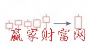 低檔五連陽(yáng)K線形態(tài)