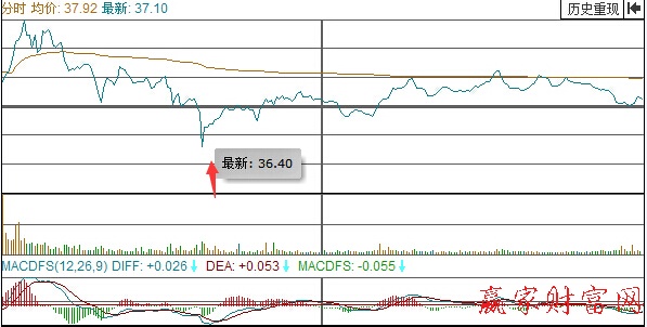 大唐電信