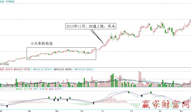 中環(huán)股份日K線