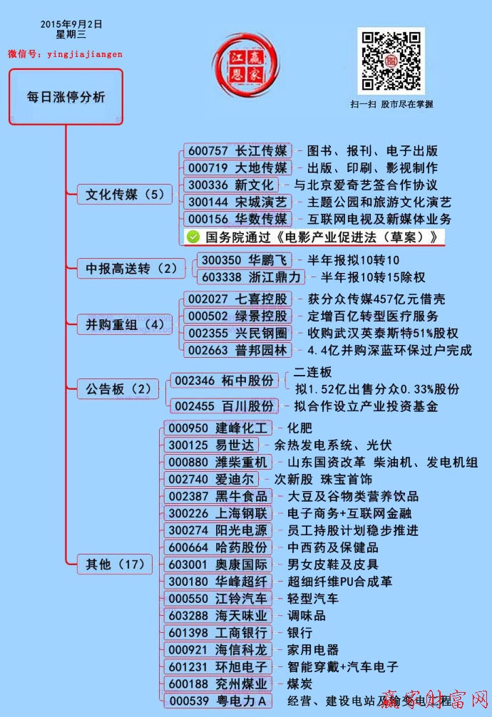 贏家財(cái)富網(wǎng)二維碼