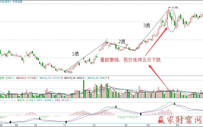 中衛(wèi)國(guó)脈走勢(shì)圖