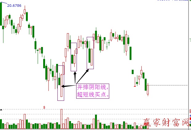 陰陽(yáng)線并列