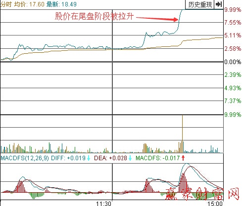 太工天成分時(shí)走勢(shì)圖（一）