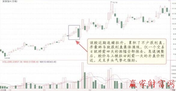 上升三連擊K線組合