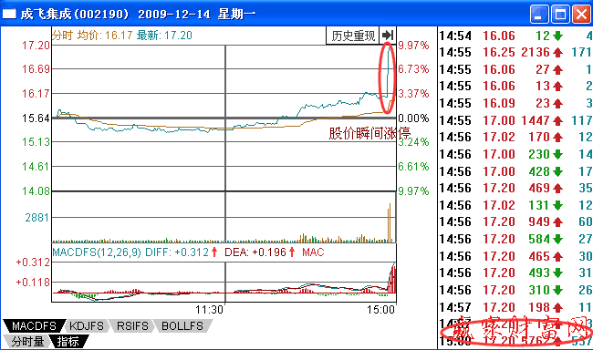 出現(xiàn)股價瞬間漲停