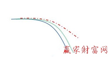 首次黏合向下發(fā)散形態(tài)示意圖