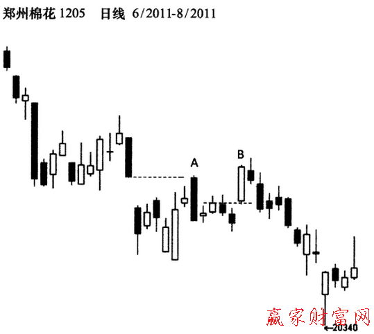 期貨跳空開(kāi)盤(pán)行情