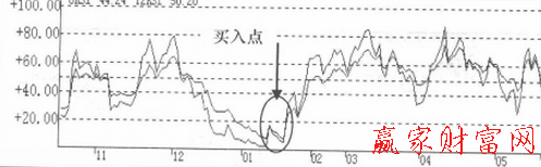 仙人指路組合怎么分析