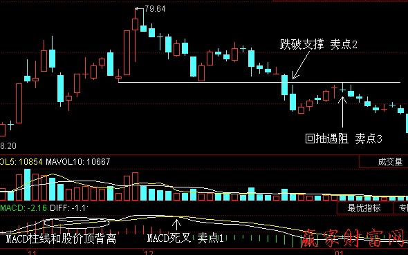 倉位控制技巧