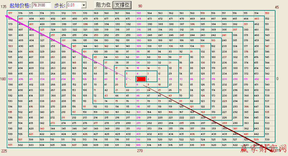 江恩、四方形、江恩正方