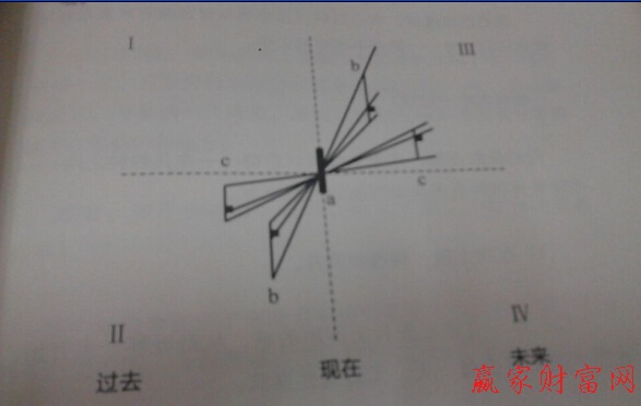 亞當(dāng)理論對稱