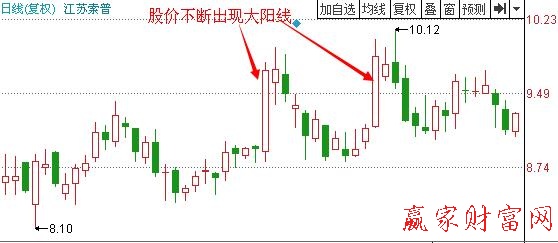 圖2 江蘇索普2011年2月到4月走勢(shì)圖.jpg