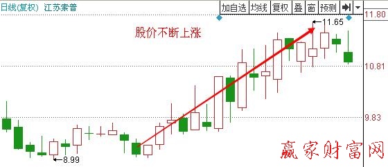 圖3 江蘇索普2011年4月到5月的走勢(shì).jpg