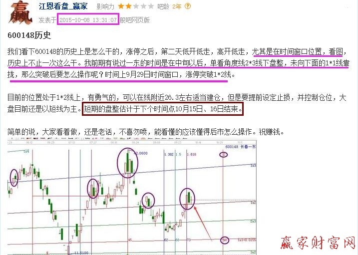 600148股吧分析圖